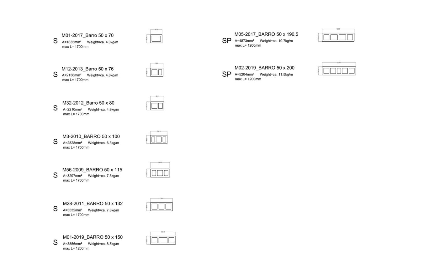 A collection of technical drawings with information on area, weight and maximum length.