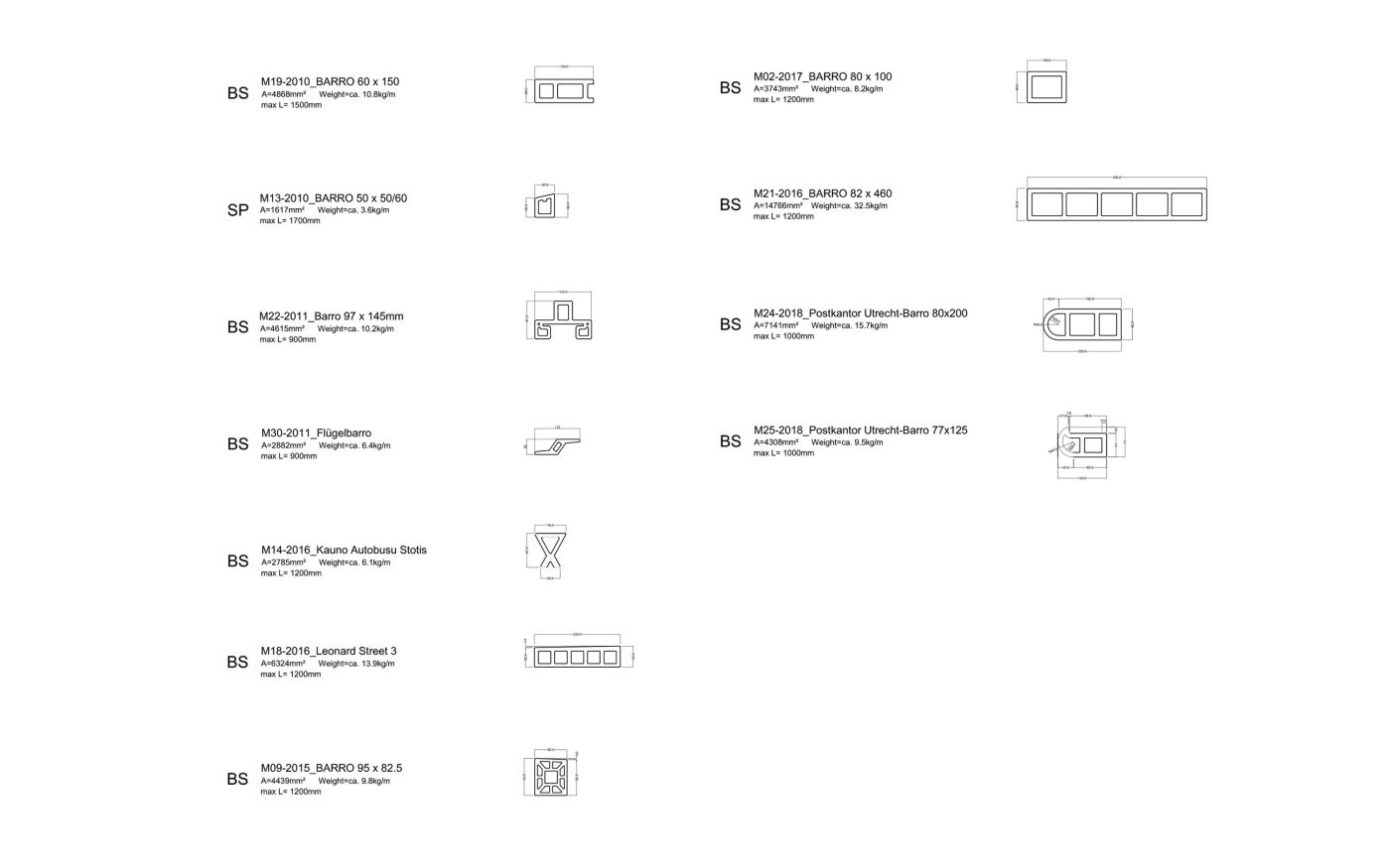A collection of technical drawings with information on area, weight and maximum length.